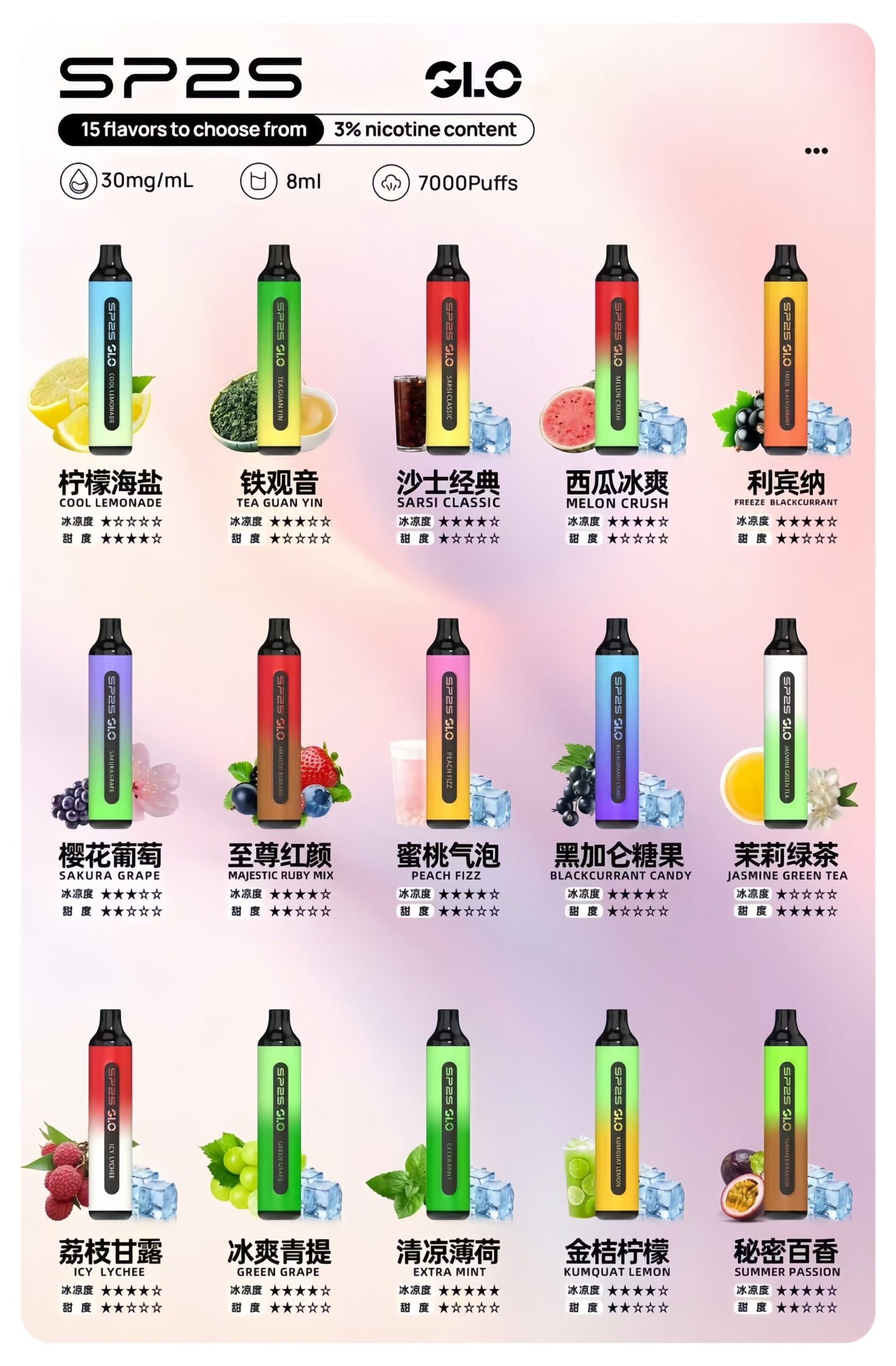 SP2S7000口拋棄式-scaled-1.jpg - 拓撲蒸汽空間 BA-TOP 台灣官網